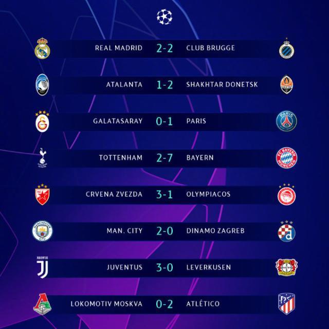  罗马德比惨败跌落至积分榜中游  